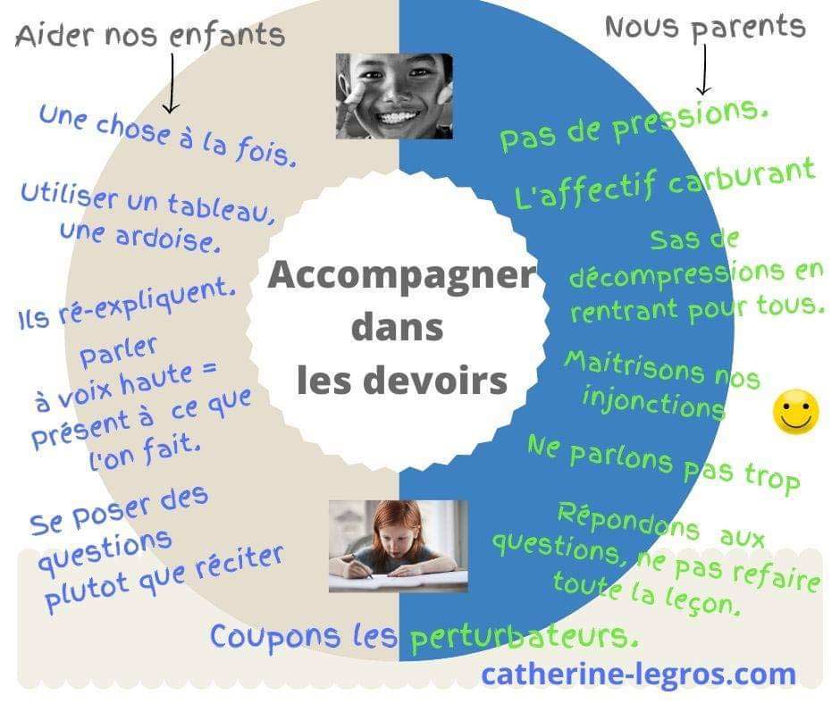 Aider nos enfants - Nous, parents